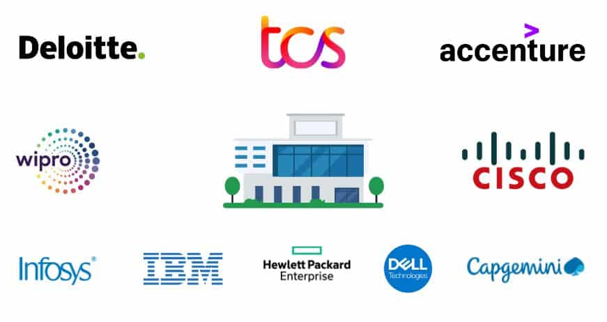 AWS Course Hiring Companies