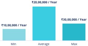 annual salary image 457 1721992876