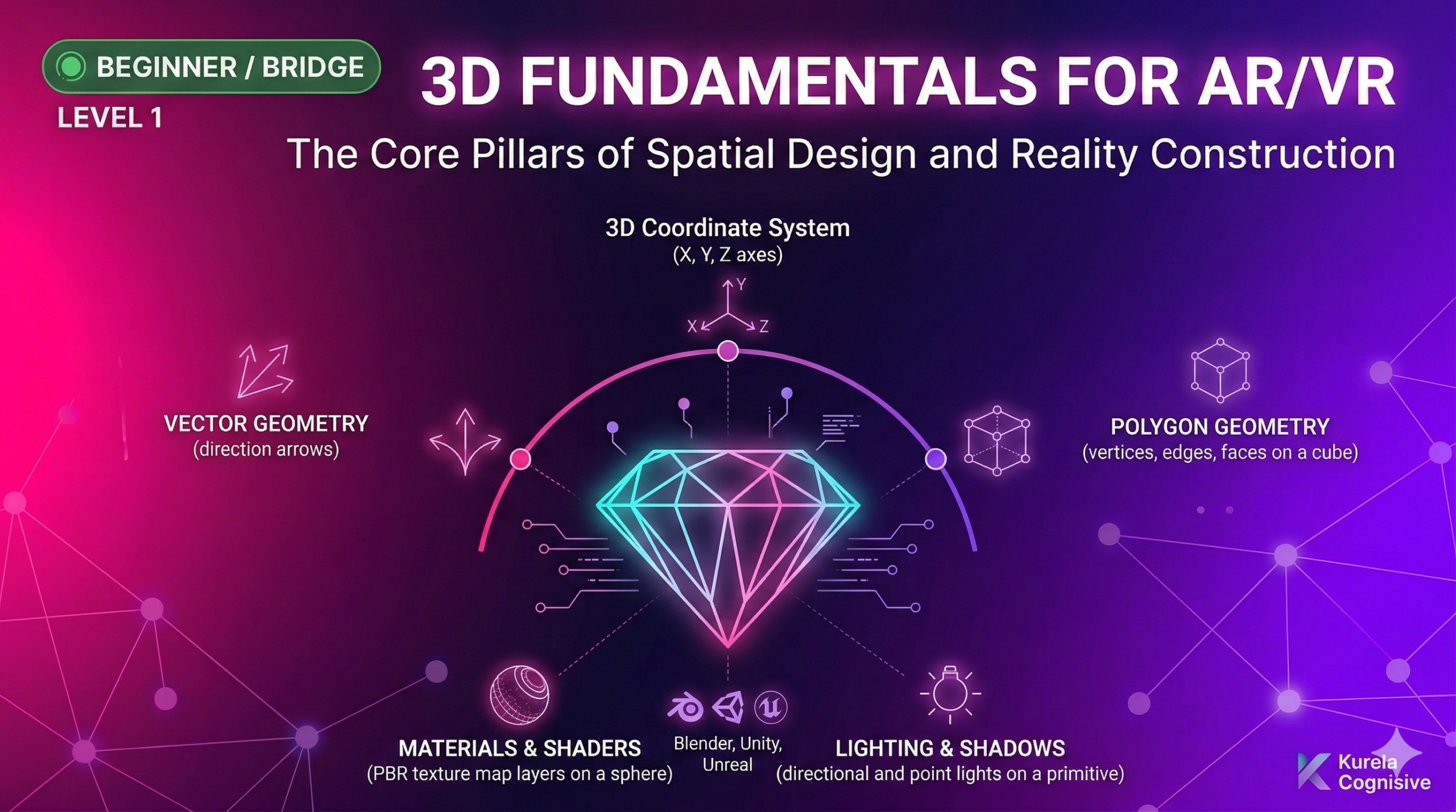 3D Fundamentals for AR VR course thumbnail showing 3D cube coordinate system, VR headset, lighting, textures, and immersive graphics concepts.