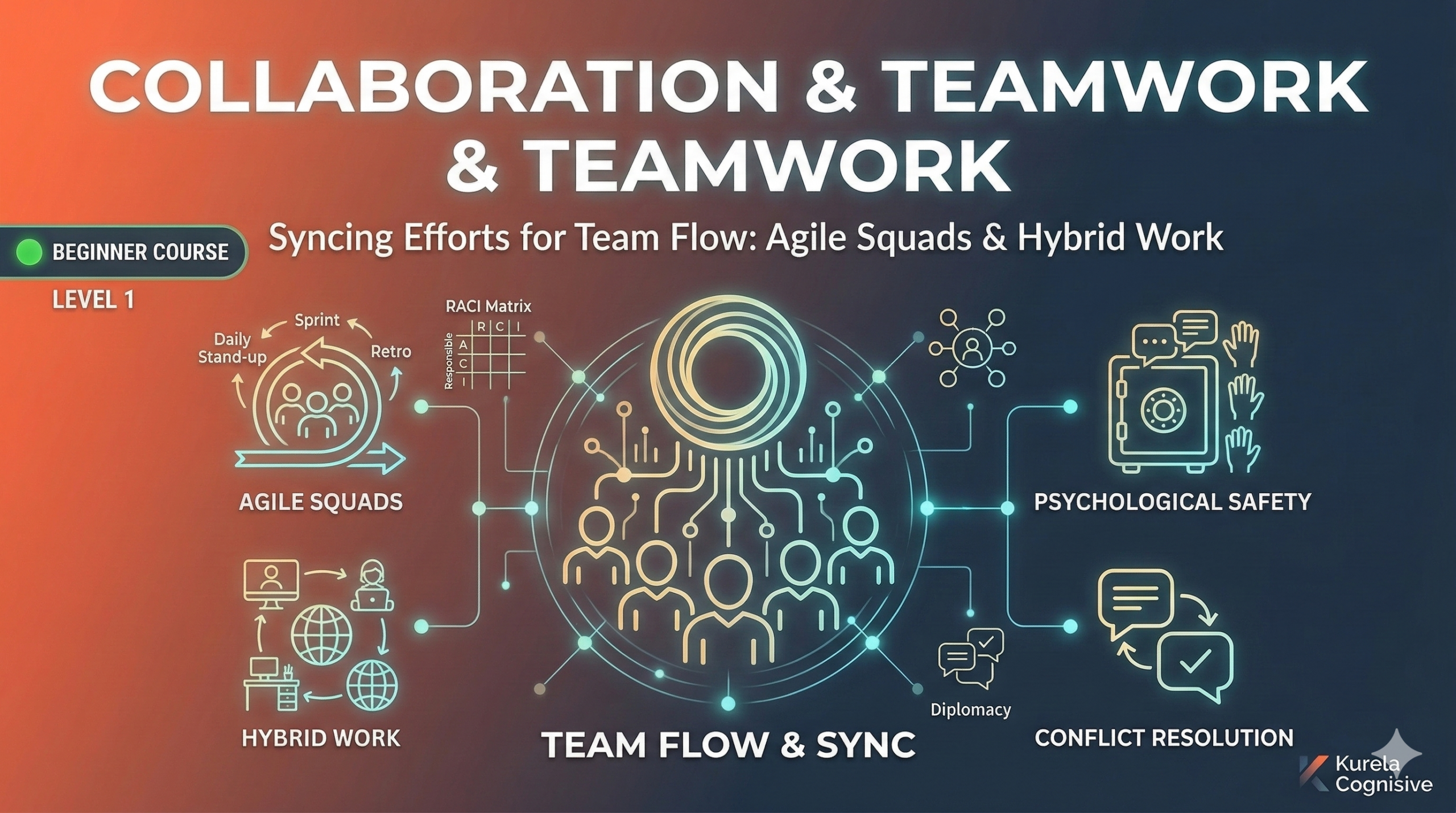 Collaboration and Teamwork course thumbnail illustrating agile squads, hybrid work, psychological safety, and conflict resolution in modern teams.