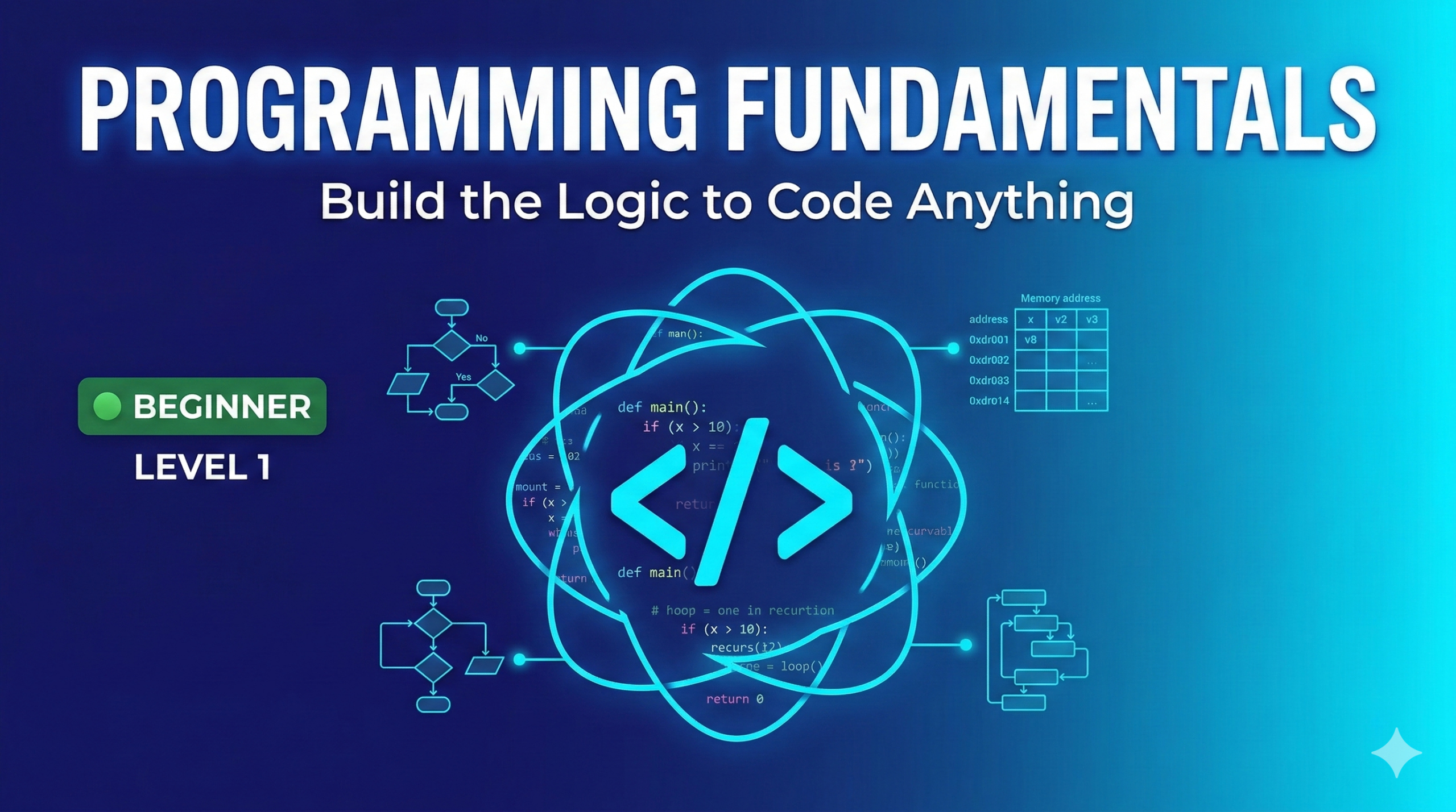 Programming Fundamentals course thumbnail showing coding concepts, algorithms, programming logic, and beginner software development training.